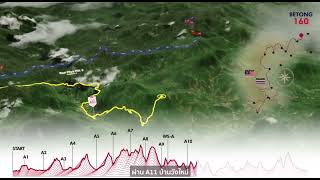 Amazean Jungle Thailand by UTMB 2023…100 Miles Borders Crossing Thailand 🇹🇭 - Malaysia 🇲🇾