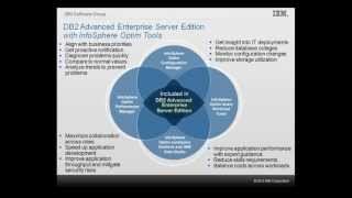 InfoSphere Optim Performance Management Tools in DB2 Advanced Enterprise Server Edition