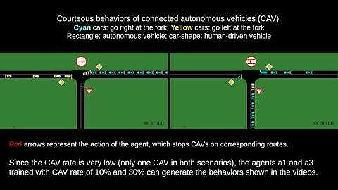 Courteous Behavior of Automated Vehicles at Unsignalized Intersections via Reinforcement Learning