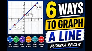 How to Graph a Line: 6 Different Ways | Algebra Review