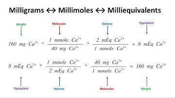 Electrolyte Solutions Part 01 - Milliequivalents & Millimoles