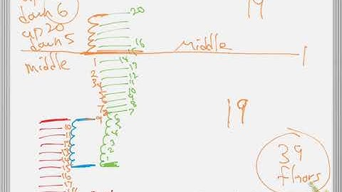m10a-u3 hw3 - part 2