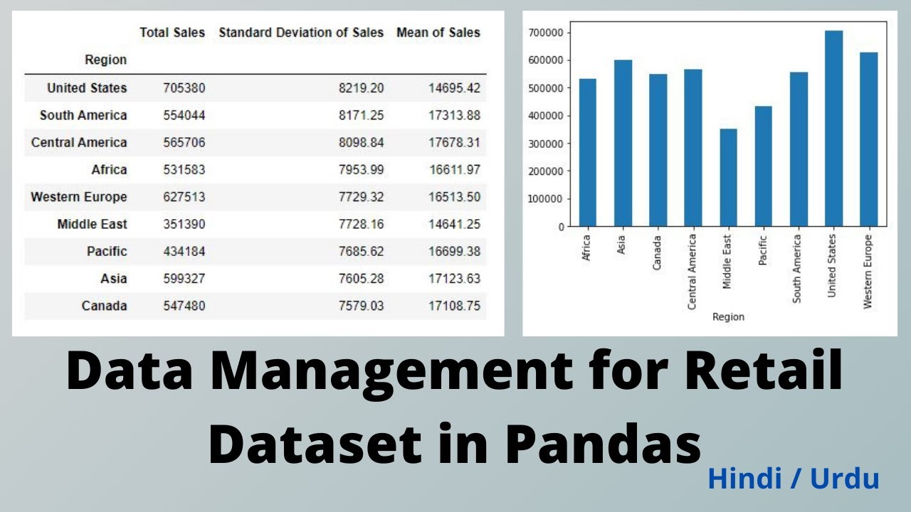 Data Management for Retail Dataset in Pandas | Data Science Project | Python Pandas