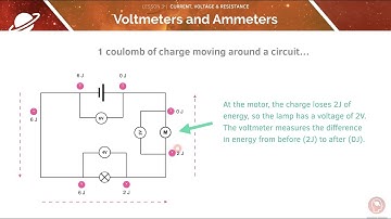 AQA GCSE Physics | 2.1.3 Current, Resistance and Potential Difference