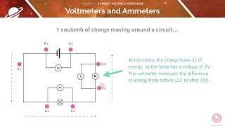 AQA GCSE Physics | 2.1.3 Current, Resistance and Potential Difference