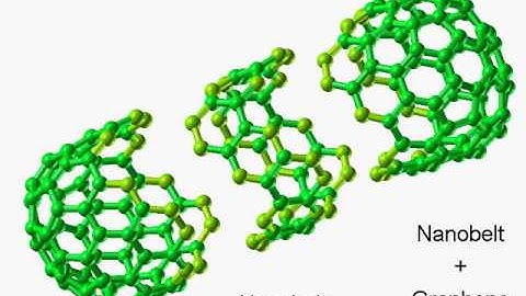 Molecular self-assembly from carbon nanobelt and graphen to flat end (6, 6) nanotube  / fullerene /
