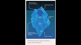 20210528 Space Village - Benefits for Humanity as a Business Model - a Process to Learn and Apply