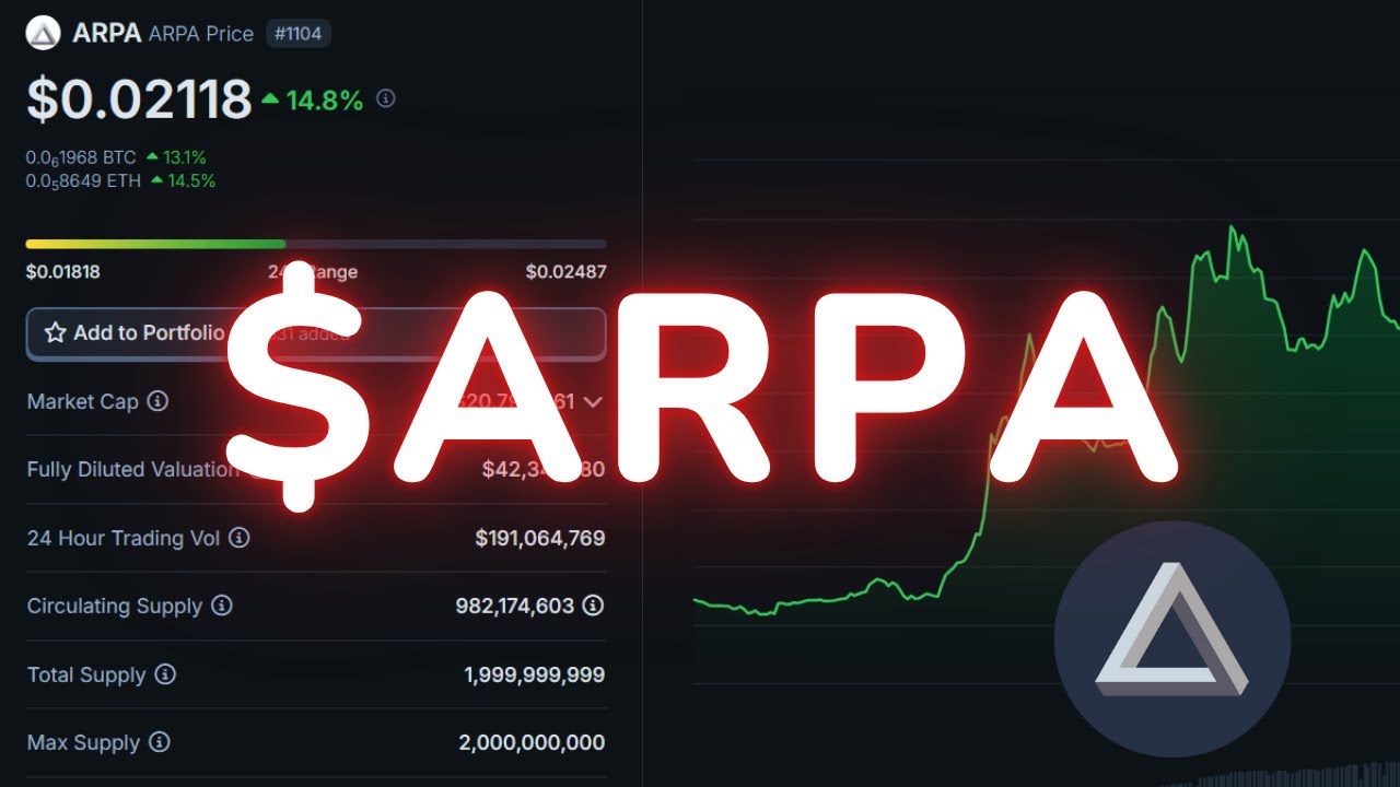 Arpa Chain Latest Update & ARPA Coin Price Prediction! Where is ARPA  Headed? - YouTube