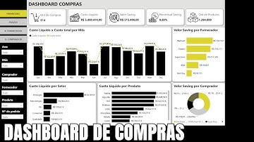 Dashboard de Compras em Power BI