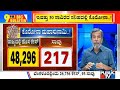 Big Bulletin With HR Ranganath | 48,296 Covid Cases Reported In Karnataka Today | April 30, 2021