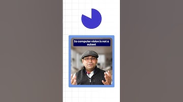 What is Computer Vision?