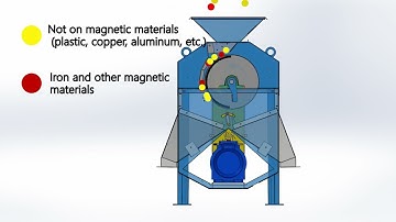 Working principle of closed magnetic separator