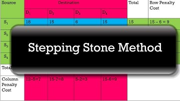 HOW TO SOLVE TRANSPORTATION PROBLEM WITH STEPPING STONE METHOD IN OR? #G N SATISH KUMAR