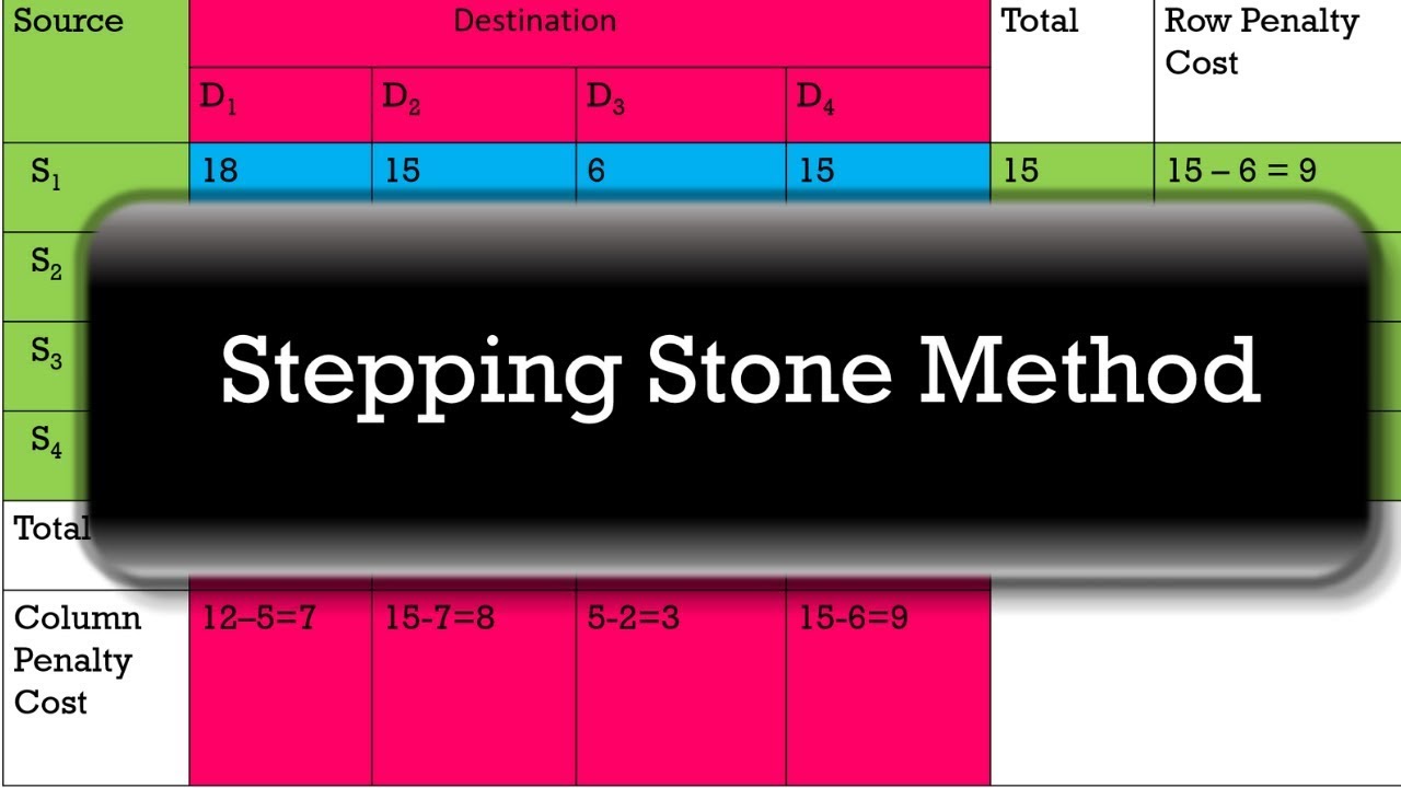HOW TO SOLVE TRANSPORTATION PROBLEM WITH STEPPING STONE METHOD IN OR how-to-solve-transportation-problem-with-stepping-stone-method-in-or