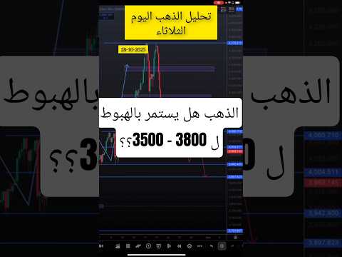 تحليل اسعار الذهب اليوم الثلاثاء 28 10 2025
