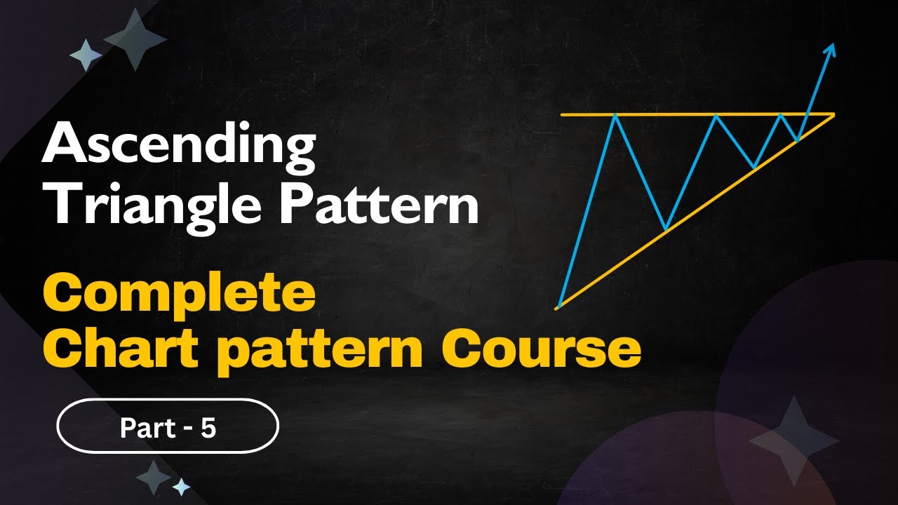 Ascending Triangle Chart Pattern : complete chart pattern series | Part ...