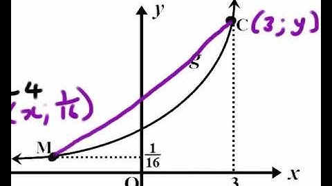 worked example: how to find the average gradient of an exponential function