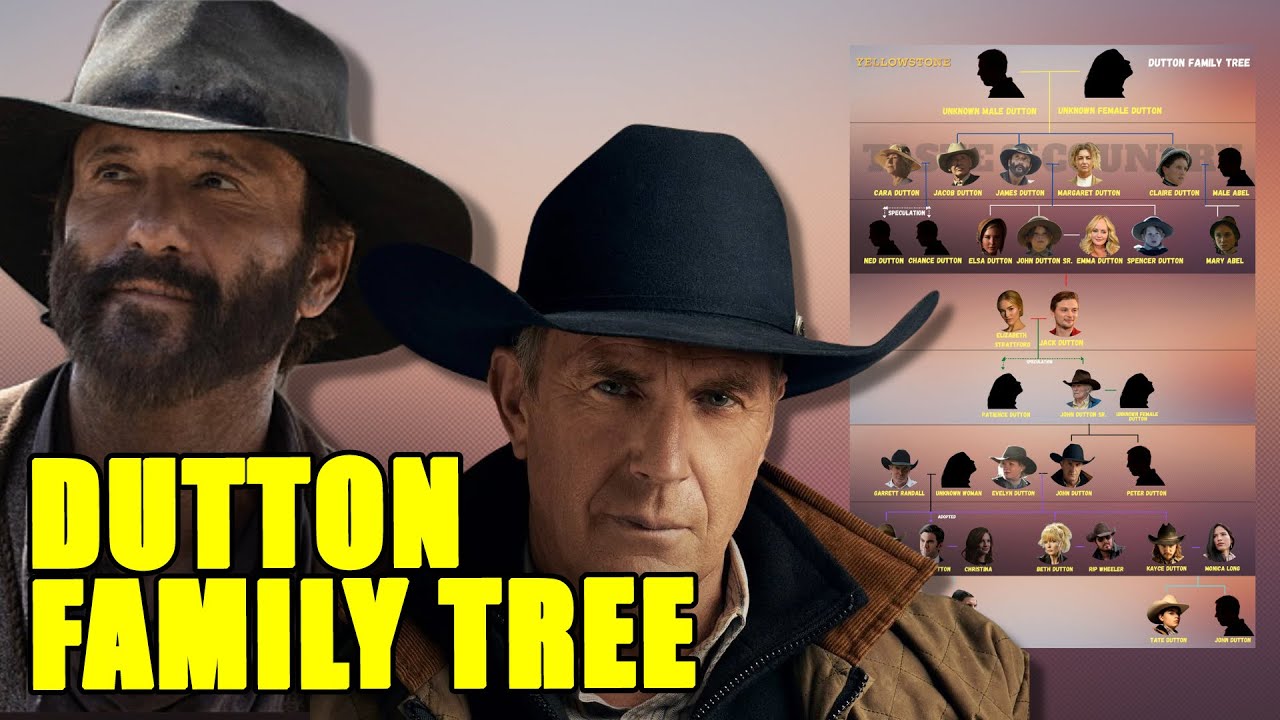 Yellowstone: Dutton Family Tree Explained In Under 30 Seconds - Youtube