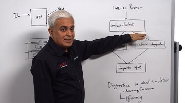 Whiteboard Wednesdays - Diagnostics – What Makes Modus Diagnostics an Industry Leading Tool