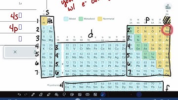 ALEKS: Identifying the electron added or removed to form an ion