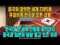 미국이 장악한 세계 TOP5에 유일하게 한국이 오른 상황 한국이 전 세계 안방을 장악하자 중국과 일본이 덜덜 떨고 있는 이유 [ENG SUB]