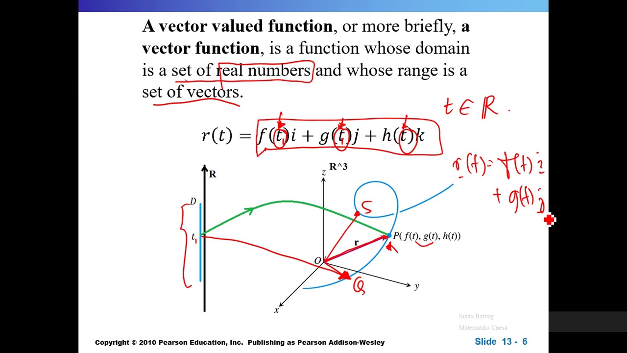 Вектор функция. Limit of function.