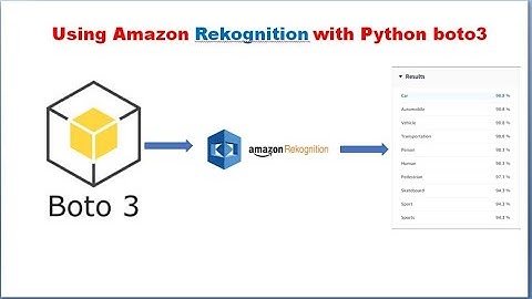 Amazon Rekognition with Python