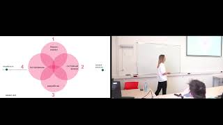 [ИТ-лекторий] Задачи системного анализа в разработке (Анна Кондакова, Samokat.Tech)