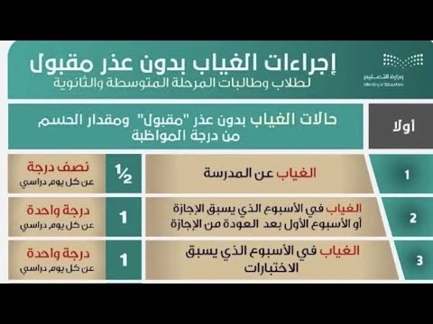 إجراءات الغياب بدون عذر مقبول لطلاب المرحلة المتوسطة والثانوية ومقدار الحسم من دراجة المواظبة