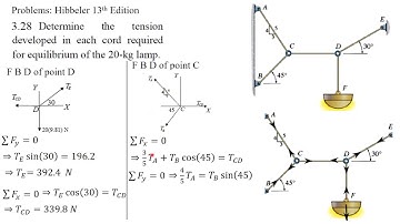 L3 - Part 1: Equilibrium Particle 2D اتزان قوى مؤثرة في جسيم - الجزء الأول : قوى مستوية