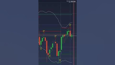 Hot ! Best new indicator 4in1 for Binary on IQOPTION 2023