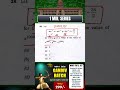 1 Minute Series (NDA Maths) #shorts #ndamaths #ndapreparation #ndapyq #ndamaths #arjunanda
