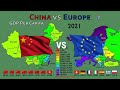Gdp per capita chinese provinces vs europe 19602021