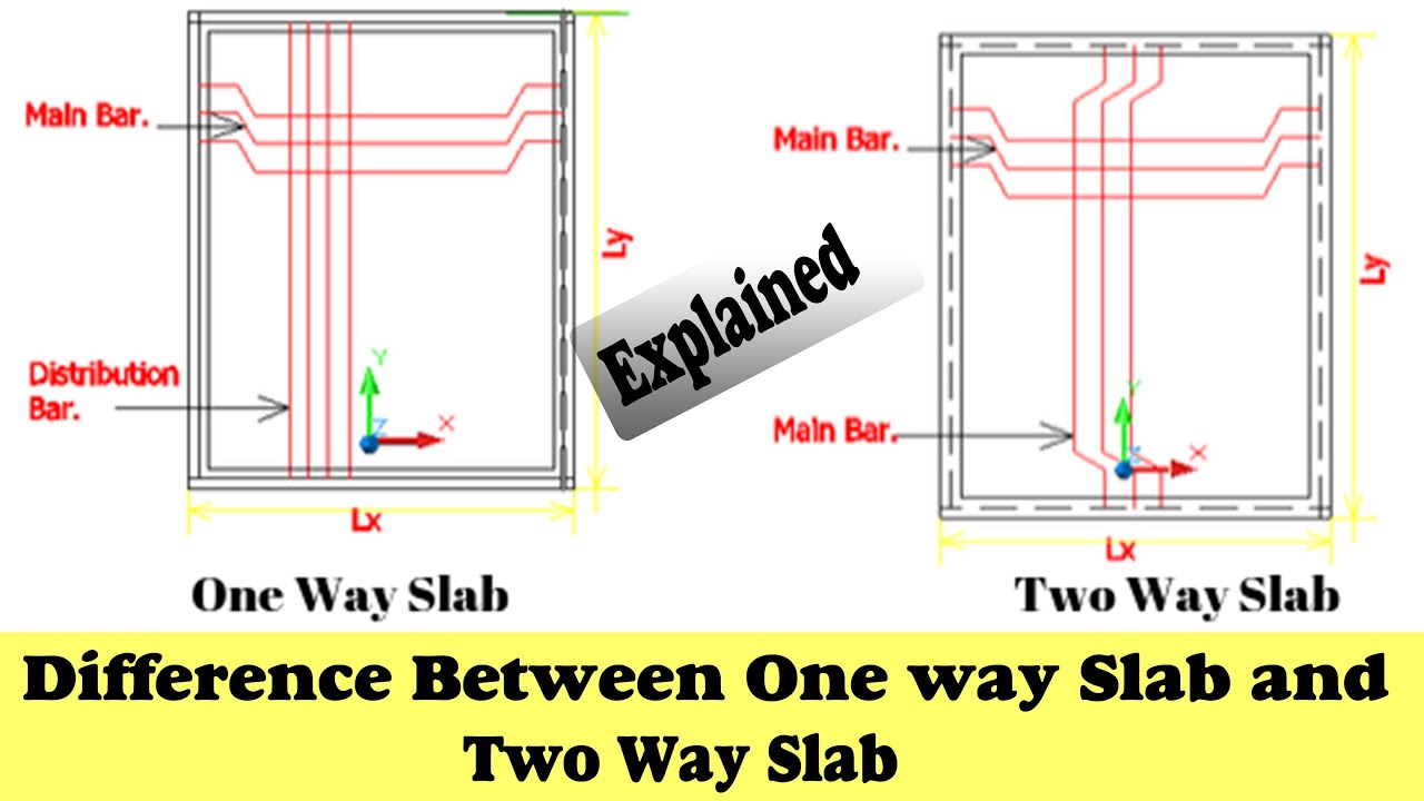 Difference Between One Way Slab And Two Way Slab Explained In English 