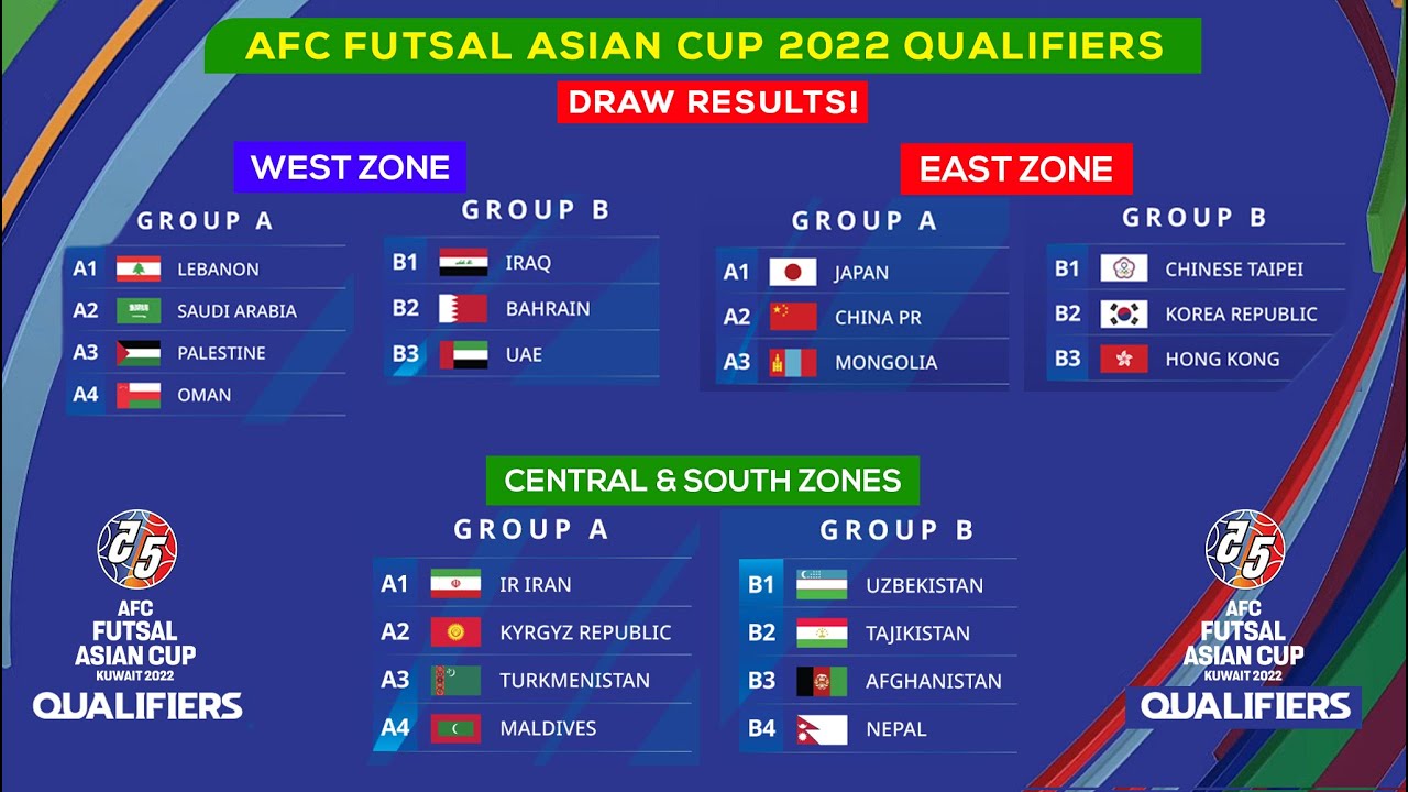 2022 AFC Futsal Asian Cup - Wikipedia