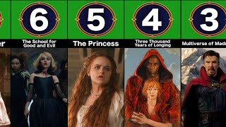 Comparison: Best Fantasy Movies of 2022