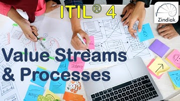 ITIL® 4 - Fourth Dimension - Value Streams and Processes (12/41)