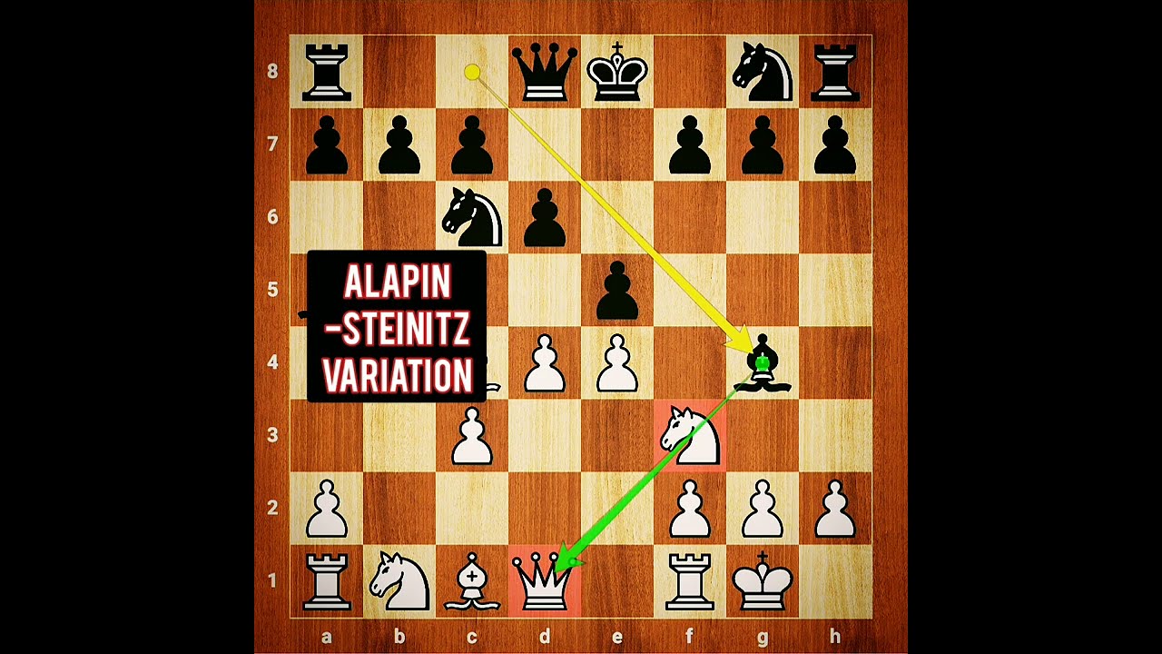 Origin of The Evans Gambit 🔥🔥