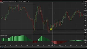 NinjaTrader Enhanced Awesome Oscillator
