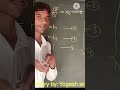 Chemistry by Yogesh sir