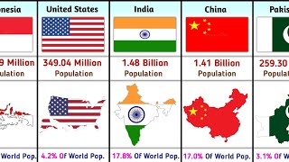 Top 50 Most Populous Countries in the World (2026)