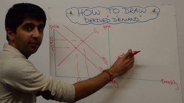 Derived Demand