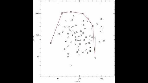 Evolutionary Trajectory Convex Hull Animation