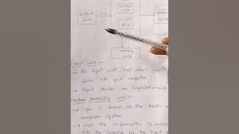 Block diagram of microcomputer microprocessor
