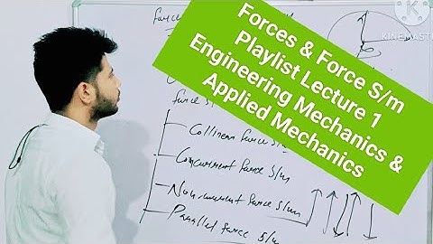#Force | Forces & Force System |Types Of Forces | Coplanar & Non Coplanar  Force System |
