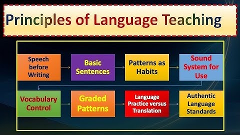 (Lecture-5), Principles of Language Teaching set the Ground for Language Teaching
