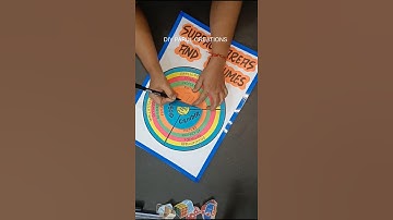 Maths tlm on Surface Areas and Volumes #tlm #tlms #shorts #maths #mathstlm #viral