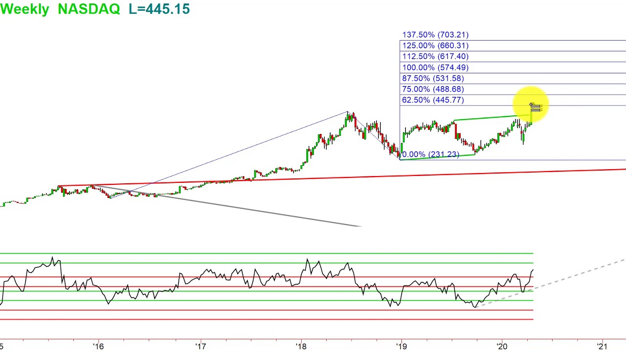 NFLX Netflix into Earnings_Tue Apr 21 2020 - YouTube