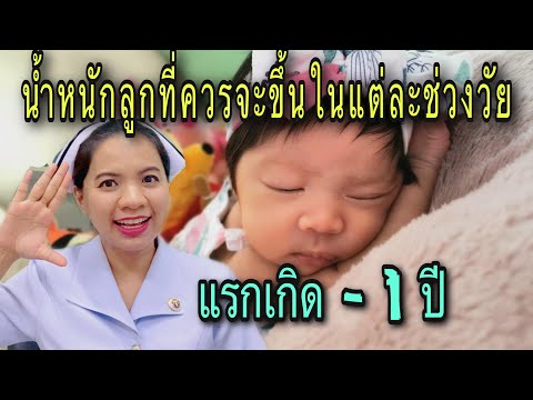 วีดีโอ: ฉันไม่สามารถป้อนรหัสผ่านในการติดต่อ เราแก้ไขปัญหา