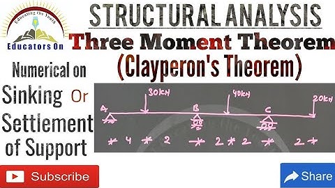 Numerical on Sinking or Settlement of Support in Hindi | Clayperon